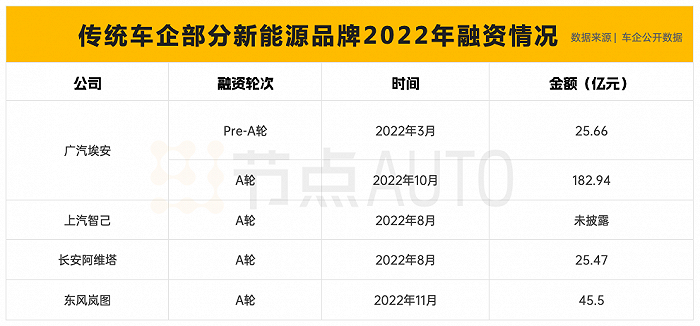 新能源汽车“卷”入2023，中低端市场加剧混战