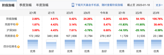 完全转向!去年股基冠军“摊牌”:今年看好这些票!