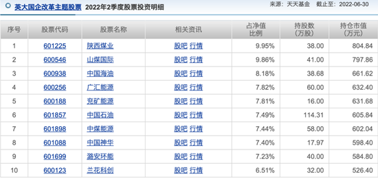 完全转向!去年股基冠军“摊牌”:今年看好这些票!