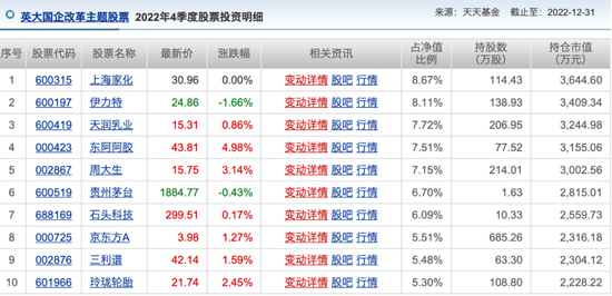 完全转向!去年股基冠军“摊牌”:今年看好这些票!