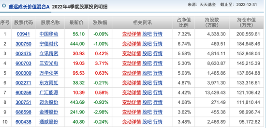 完全转向!去年股基冠军“摊牌”:今年看好这些票!